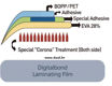 Slika Folija za plastificiranje u roli BOPP 30µ 320mm x 500m (3") sjajna Digitalbond